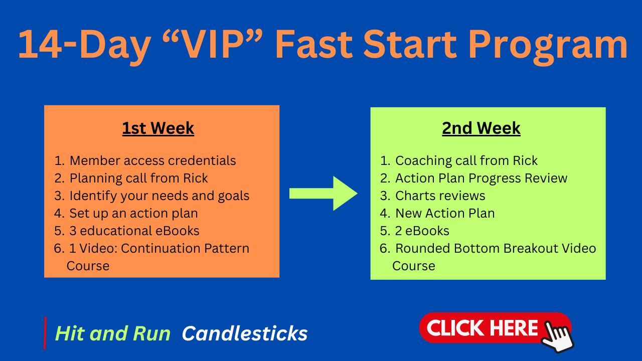 Hit and Run Candlesticks