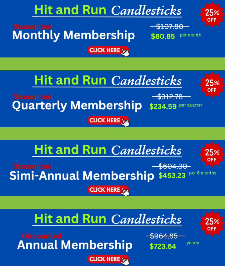Hit and Run Candlesticks