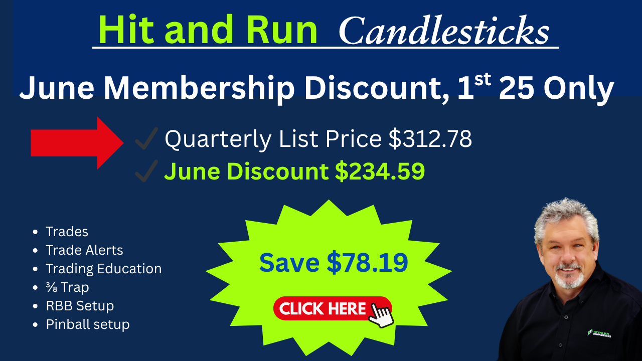 Hit and Run Candlesticks