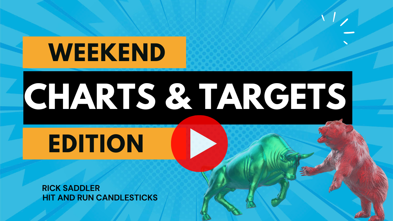 Hit and Run Candlesticks