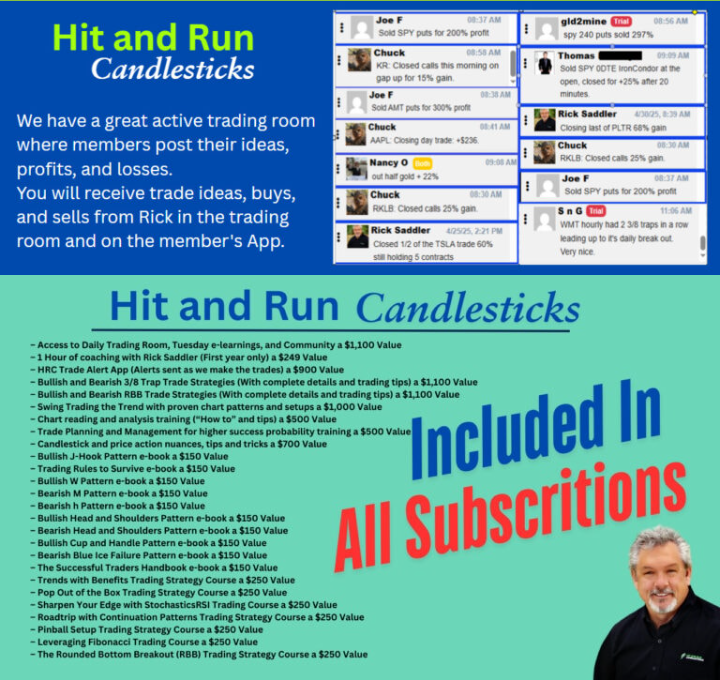 Hit and Run Candlesticks