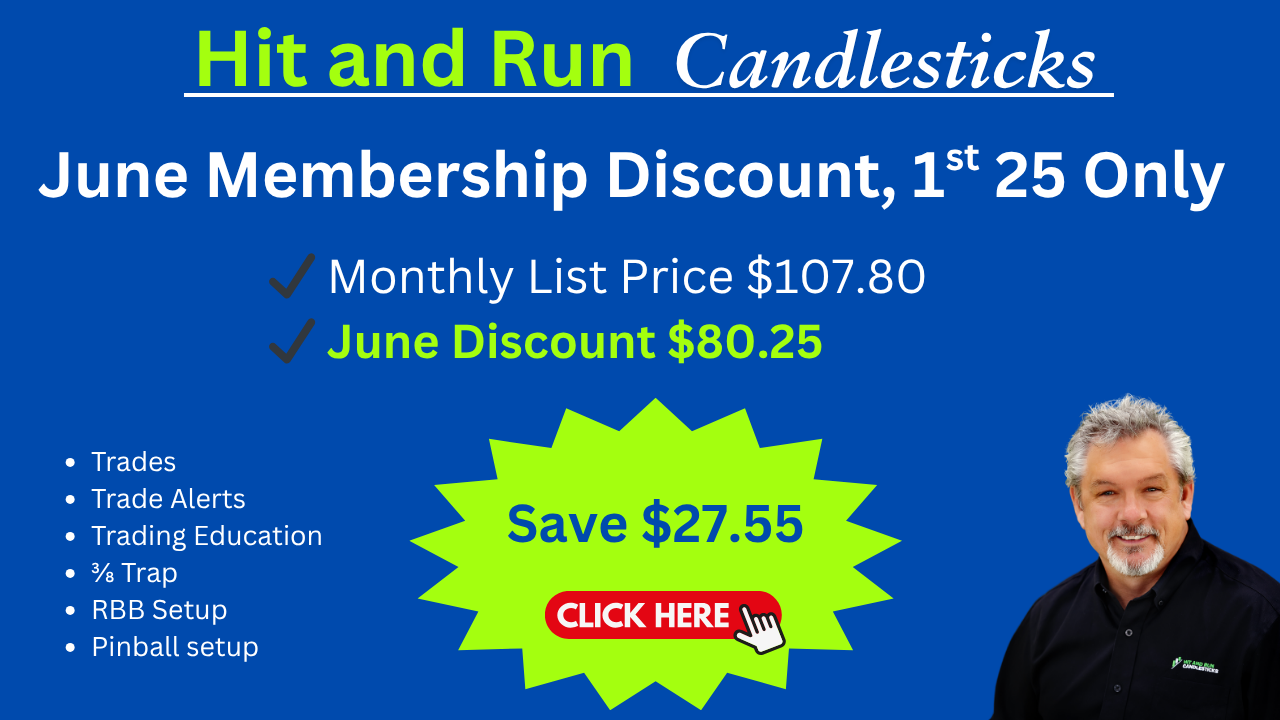 Hit and Run Candlesticks