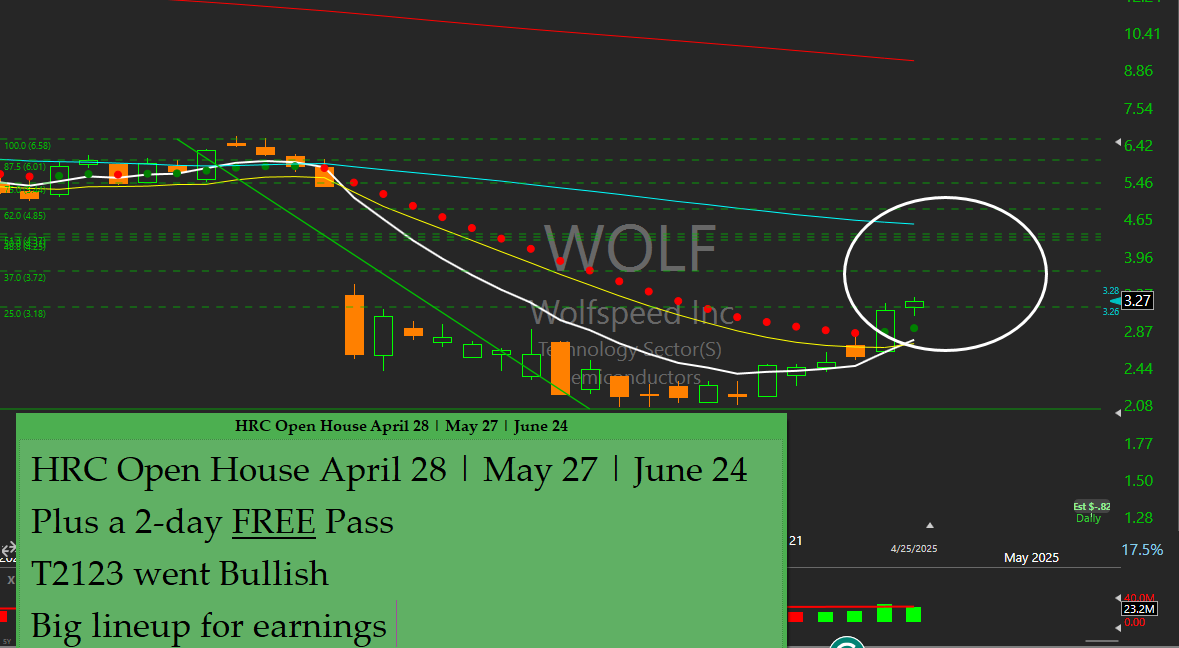 Hit and Run Candlesticks